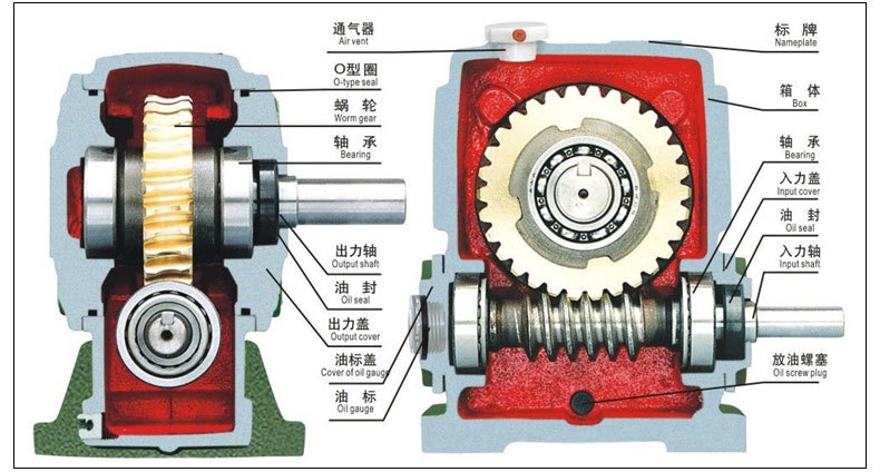 蝸輪蝸桿減速機(jī)器